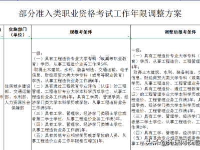 一級造價工程師考試時間及科目一級造價工程師考試時間及科目表