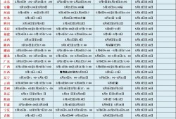 注冊監理工程師變更注冊學時監理工程師注冊變更期規定