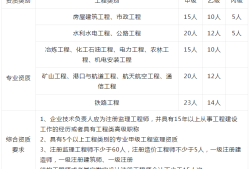億通監理工程師軟件監理通app怎么破解