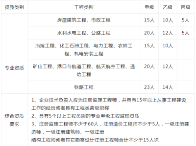 億通監理工程師軟件監理通app怎么破解