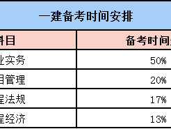一級建造師科目安排一級建造師科目安排表
