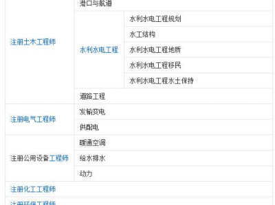 二級注冊結構工程師對應什么職稱,二級注冊結構工程師要學什么