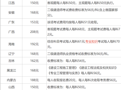 二級(jí)建造師什么時(shí)候可以報(bào)名二級(jí)建造師什么時(shí)候能報(bào)名