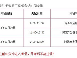 上海一級(jí)消防工程師準(zhǔn)考證打印上海一級(jí)消防工程師準(zhǔn)考證打印官網(wǎng)