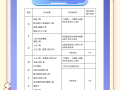 2022二級注冊結構工程師考試大綱2022二級注冊結構工程師考試大綱最新