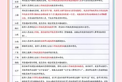 一級建造師繼續(xù)教育報(bào)名管理手機(jī)號碼填錯了,有關(guān)系嗎一級建造師繼續(xù)教育報(bào)名