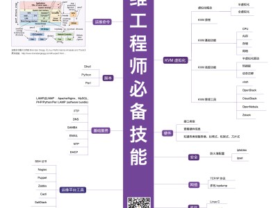 車身結構設計工程師工資,車身結構設計工程師工資多少