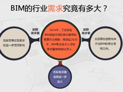 bim工程師主要工作是什么?,bim工程師真實職位