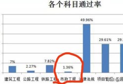 我今年考試一建，有沒有通過的道友，希望能傳道受業(yè)與我？