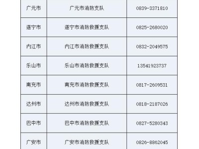 消防工程師證報考條件是什么學歷消防工程師證報考