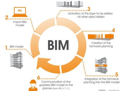 BIM高級工程師能做啥bim高級工程師有什么用處