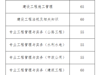 二級(jí)建造師的承接范圍是什么,二級(jí)建造師的承接范圍