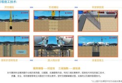 二級(jí)造價(jià)工程師課程,二級(jí)造價(jià)工程師課程總結(jié)