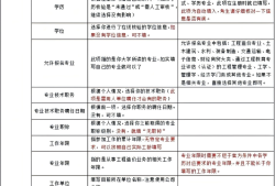 注冊造價工程師報考的條件最新,注冊造價工程師百度百科