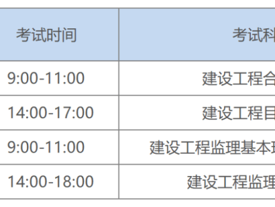 監理工程師考試科目,安全監理工程師考試科目