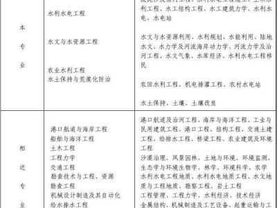 石家莊央企注冊巖土工程師招聘的簡單介紹