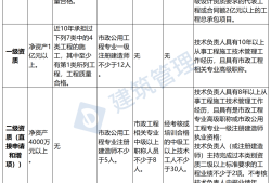 非工程專業報考二級建造師非工程專業報考二級建造師條件