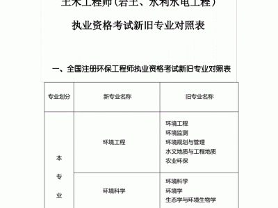 山東省注冊巖土工程師報名山東省注冊巖土工程師報名官網