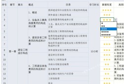一級建造師備考計劃時間表一級建造師考試復(fù)習計劃