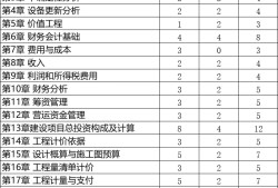 一級(jí)建造師都考試科目一級(jí)建造師考試科目及格分?jǐn)?shù)