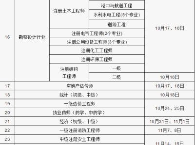 二級建造師過期未延續(xù),二級建造師過期