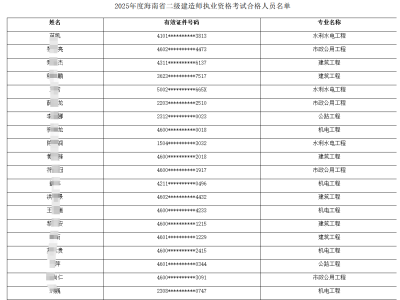 二級(jí)建造師報(bào)考時(shí)間2022考試時(shí)間考二級(jí)建造師報(bào)考時(shí)間