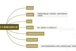 如何成為一個合格的造價師如何成為造價工程師
