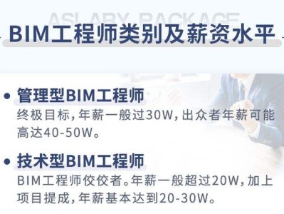 杭州市裝配式bim工程師,杭州市裝配式bim工程師招聘
