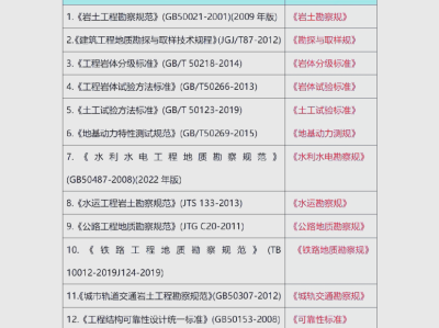 注冊巖土工程師的難度注冊巖土工程師難度大不大