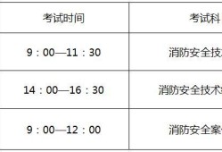 二級(jí)注冊(cè)消防工程師的考試時(shí)間,注冊(cè)二級(jí)消防工程師考試題型