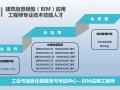 bim在暖通工程中的應用,暖通bim工程師怎么樣