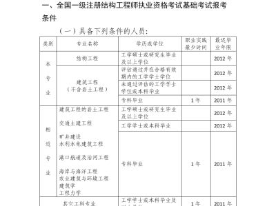 注冊結構工程師和結構工程師的區別,注冊結構和注冊土木工程師
