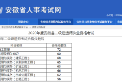 二級建造師分?jǐn)?shù)什么時(shí)候出,二級建造師什么時(shí)候公布分?jǐn)?shù)