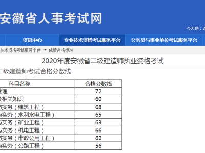 二級建造師分數什么時候出,二級建造師什么時候公布分數