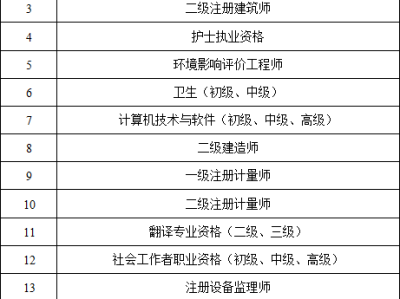 造價(jià)工程師翻譯英文造價(jià)工程師翻譯