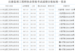 監理工程師總分監理工程師考試每科總分