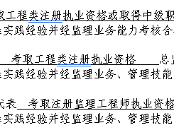 市政監理工程師招聘,市政監理工程師招聘網
