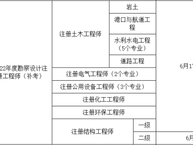 巖土工程師年薪100萬是怎樣做到的?,女巖土工程師富有