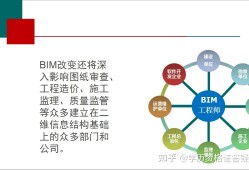 bim項目工程師試卷,bim工程師證考試內容
