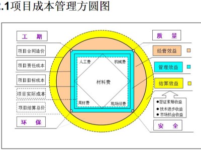 項(xiàng)目成本,項(xiàng)目成本預(yù)算