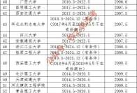 注冊一級結構工程師專業考試時間一注結構工程師幾月份報名