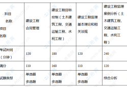 2021年四川監(jiān)理工程師考試報(bào)名時(shí)間,四川監(jiān)理工程師考試難度咋樣
