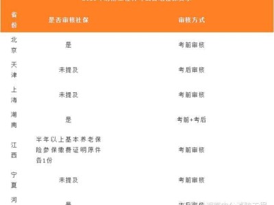 消防工程師需要社保消防工程師社保核實工作年限