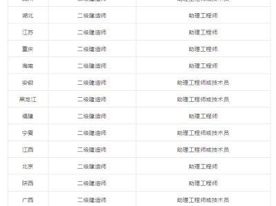 二級(jí)建造師屬于中級(jí)職稱嗎,二級(jí)建造師屬于中級(jí)職稱嗎還是高級(jí)
