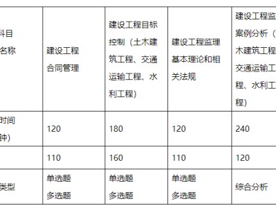 共青城市二級監(jiān)理工程師報名的簡單介紹