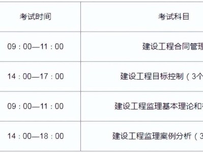 監(jiān)理工程師考試分?jǐn)?shù)分布,監(jiān)理工程師出分時間