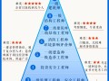 巖土工程師工資構(gòu)成是哪些巖土工程師工作辛苦嗎