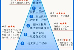 巖土工程師工資構成是哪些巖土工程師工作辛苦嗎
