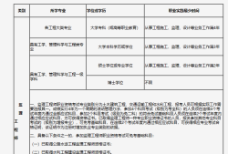 注冊監(jiān)理工程師有哪些專業(yè),注冊監(jiān)理工程師有哪些專業(yè)類別