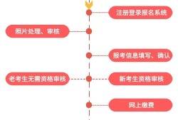 二級建造師報考平臺二級建造師報考網(wǎng)站